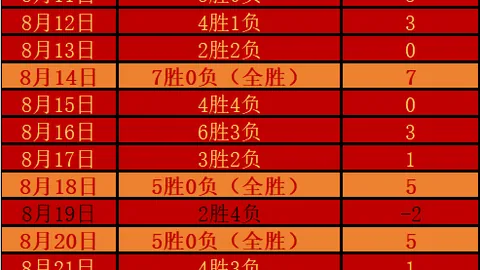 普拉腾斯全主力对决，激战一触即发